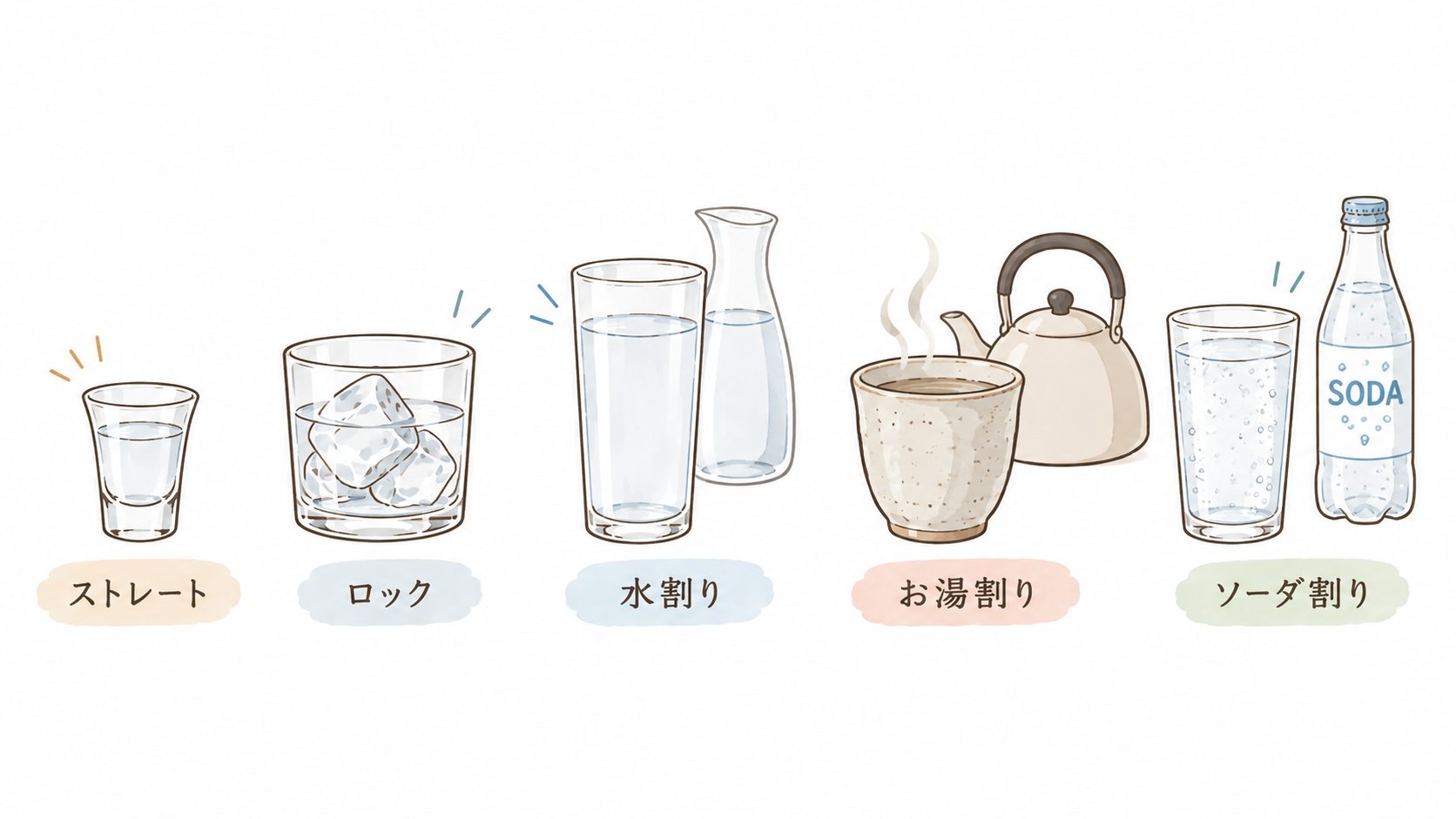 焼酎の飲み方5種、ストレート・ロック・水割り・お湯割り・ソーダ割りのイラスト